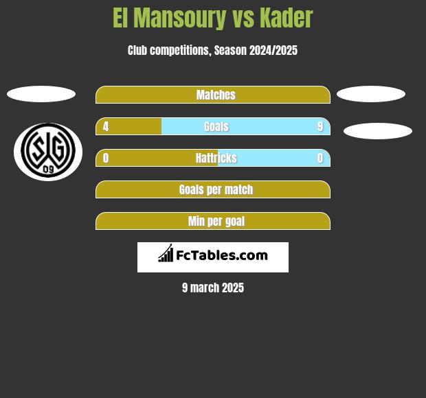 El Mansoury vs Kader h2h player stats