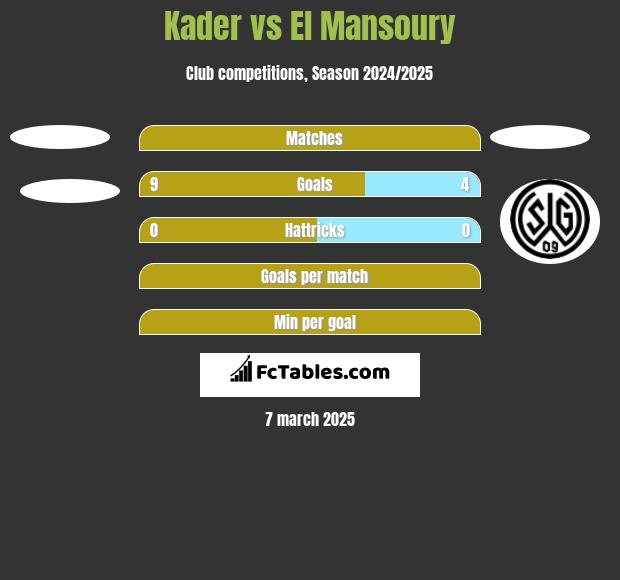 Kader vs El Mansoury h2h player stats