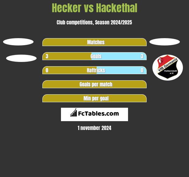 Hecker vs Hackethal h2h player stats