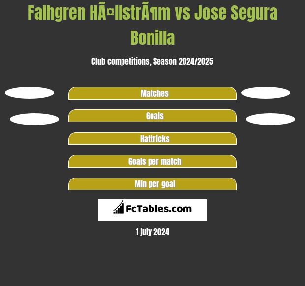 Falhgren HÃ¤llstrÃ¶m vs Jose Segura Bonilla h2h player stats