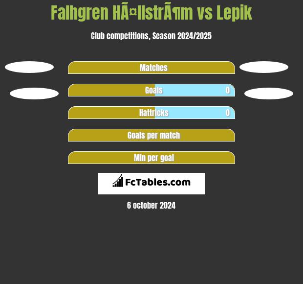 Falhgren HÃ¤llstrÃ¶m vs Lepik h2h player stats