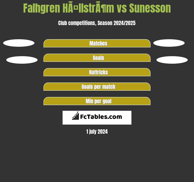 Falhgren HÃ¤llstrÃ¶m vs Sunesson h2h player stats