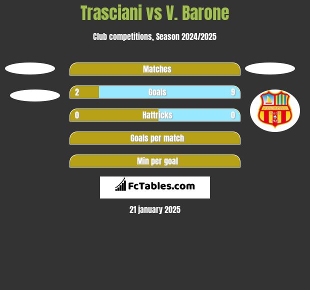 Trasciani vs V. Barone h2h player stats