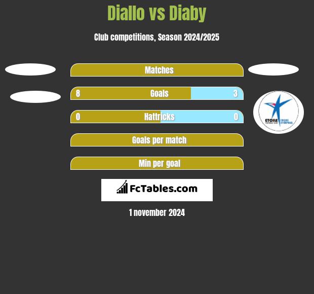 Diallo vs Diaby h2h player stats