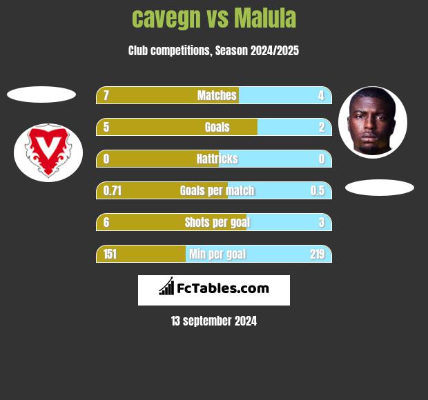 Inter Club d'Escaldes vs Atlètic Club d'Escaldes H2H stats - SoccerPunter