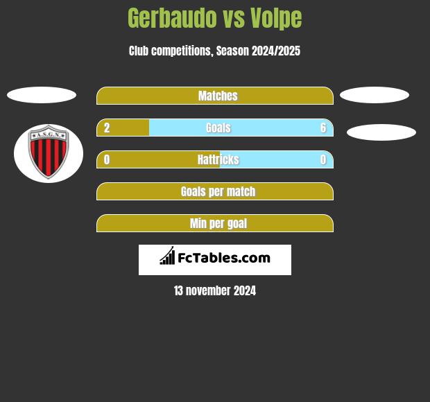 Gerbaudo vs Volpe h2h player stats