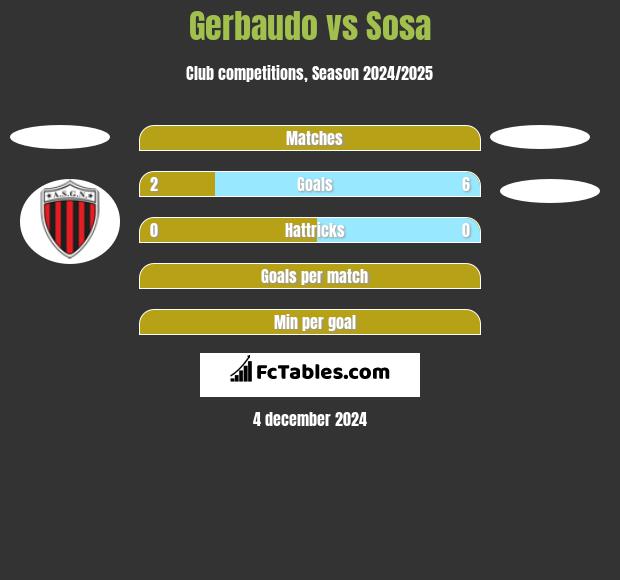 Gerbaudo vs Sosa h2h player stats