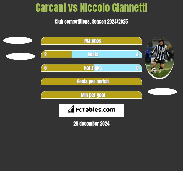 Carcani vs Niccolo Giannetti h2h player stats