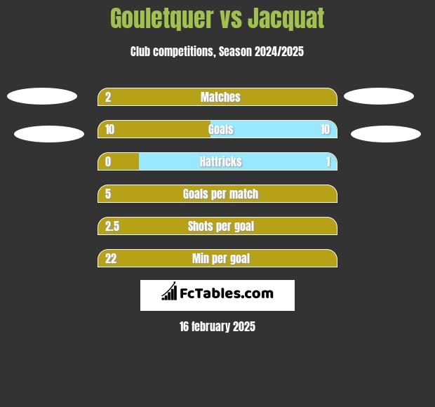 Gouletquer vs Jacquat h2h player stats