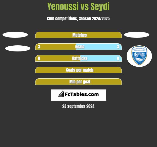 Yenoussi vs Seydi h2h player stats