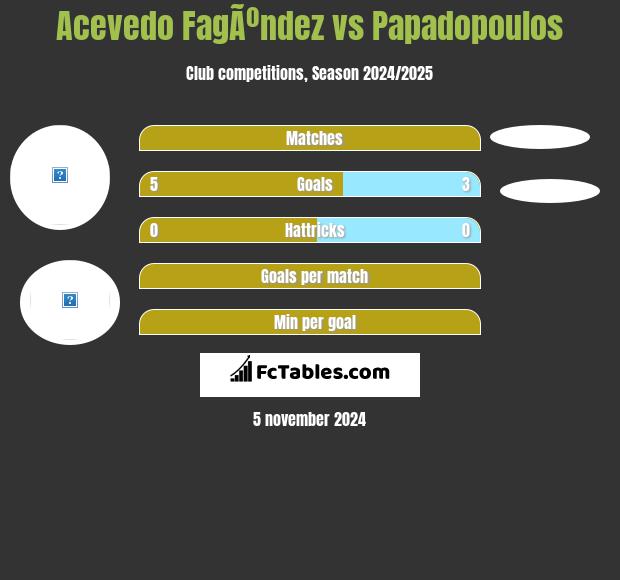 Acevedo FagÃºndez vs Papadopoulos h2h player stats