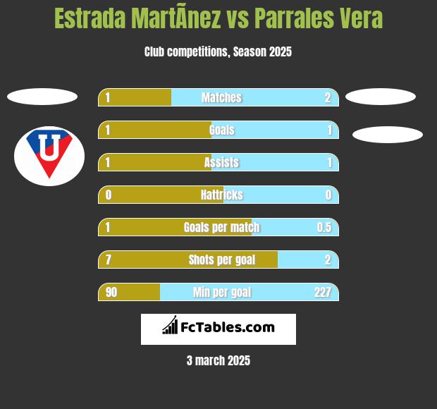 Estrada MartÃ­nez vs Parrales Vera h2h player stats