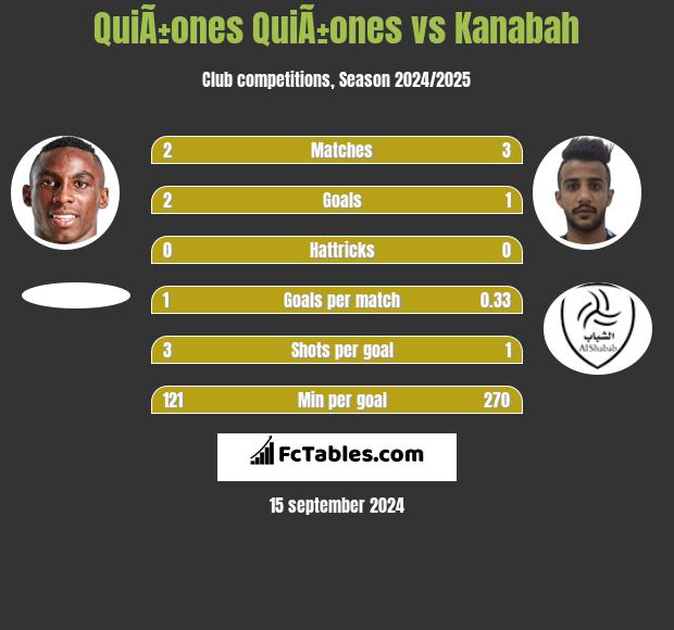 QuiÃ±ones QuiÃ±ones vs Kanabah h2h player stats