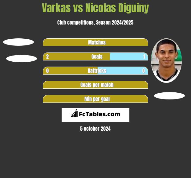 Varkas vs Nicolas Diguiny h2h player stats