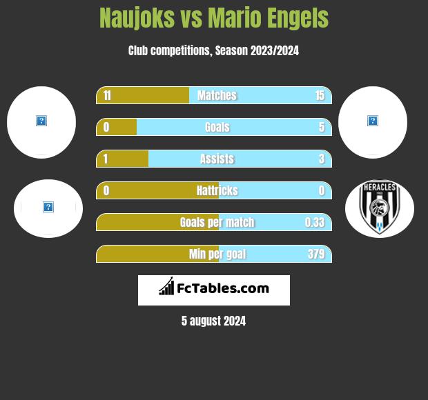 Naujoks vs Mario Engels h2h player stats