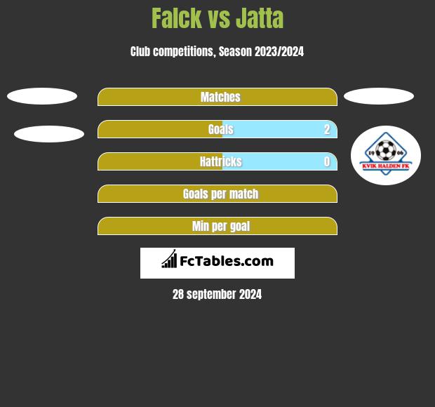 Falck vs Jatta h2h player stats