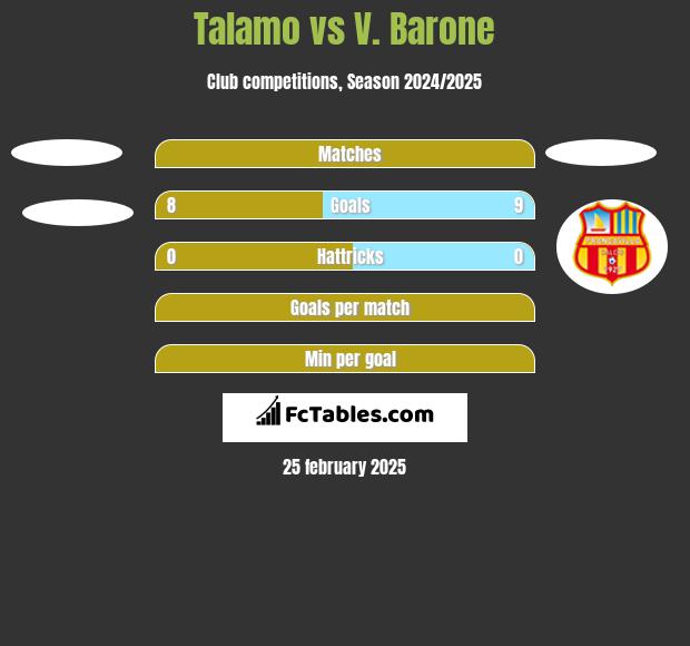 Talamo vs V. Barone h2h player stats