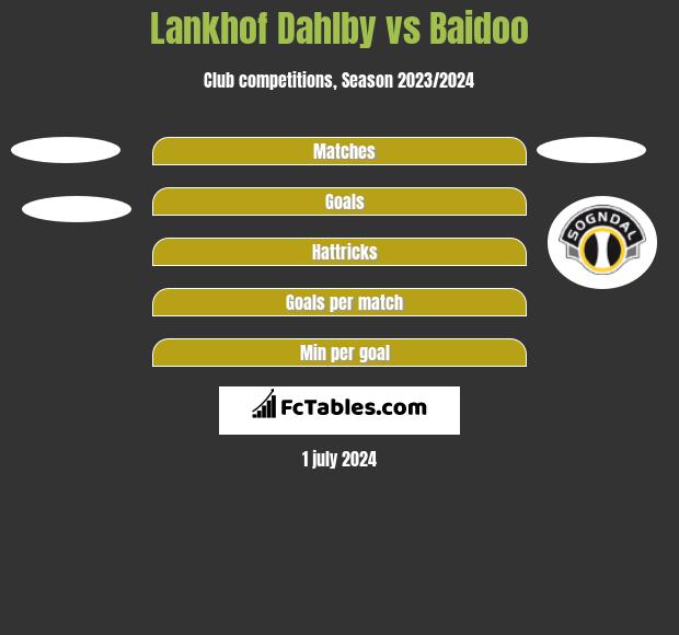 Lankhof Dahlby vs Baidoo h2h player stats