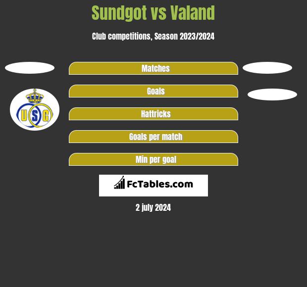 Sundgot vs Valand h2h player stats