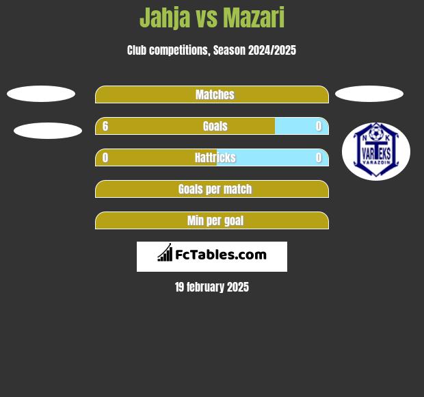 Jahja vs Mazari h2h player stats