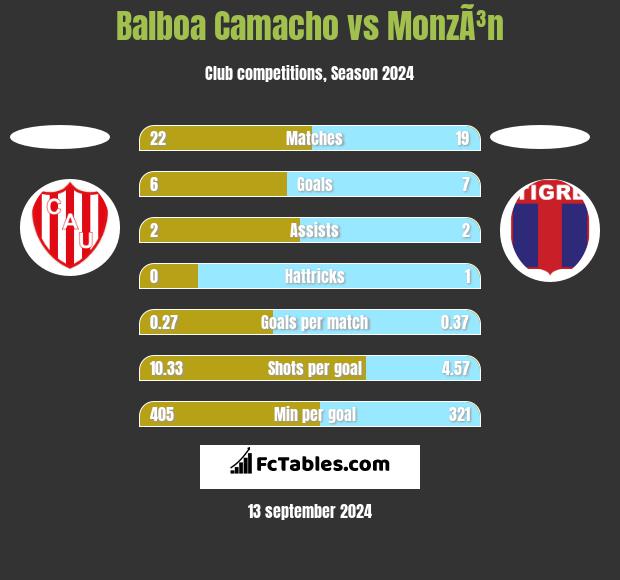 Peñarol - Liverpool Head to Head Statistics Games, Soccer Results - Soccer  Database Wettpoint