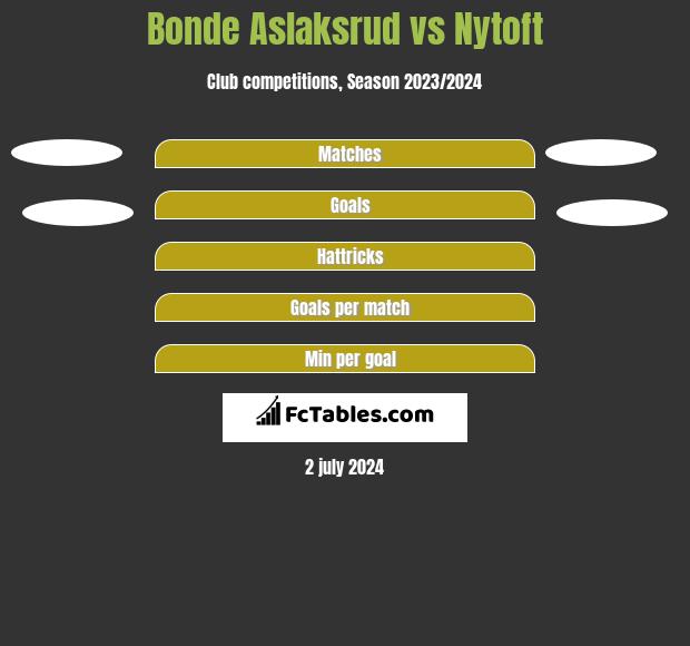 Bonde Aslaksrud vs Nytoft h2h player stats