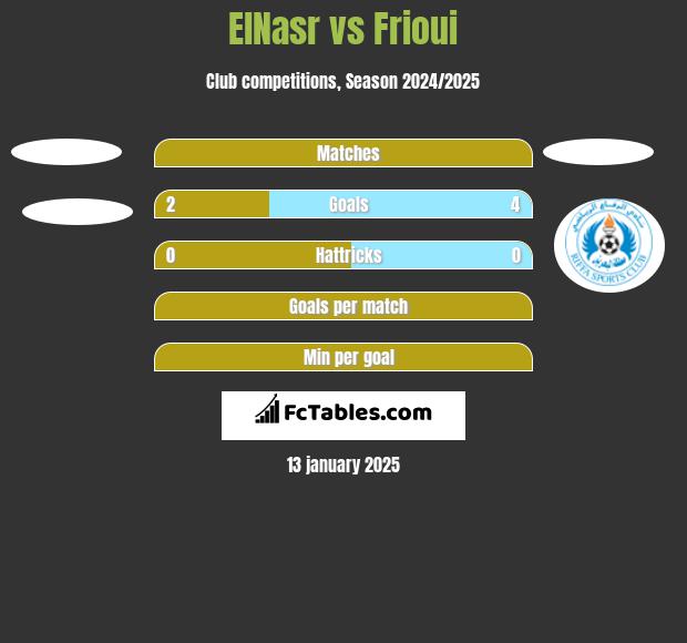 ElNasr vs Frioui h2h player stats