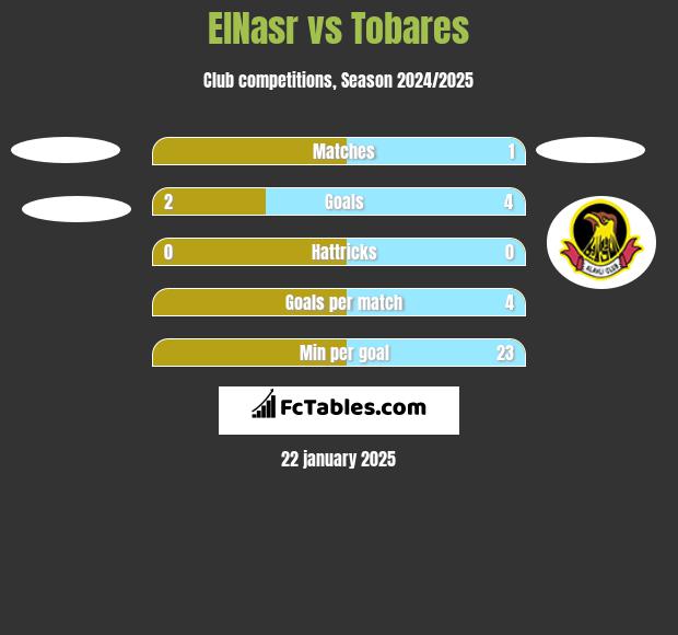 ElNasr vs Tobares h2h player stats