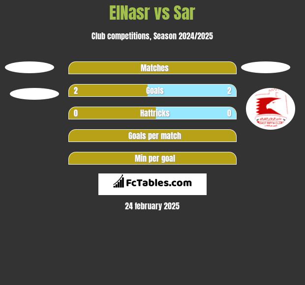 ElNasr vs Sar h2h player stats