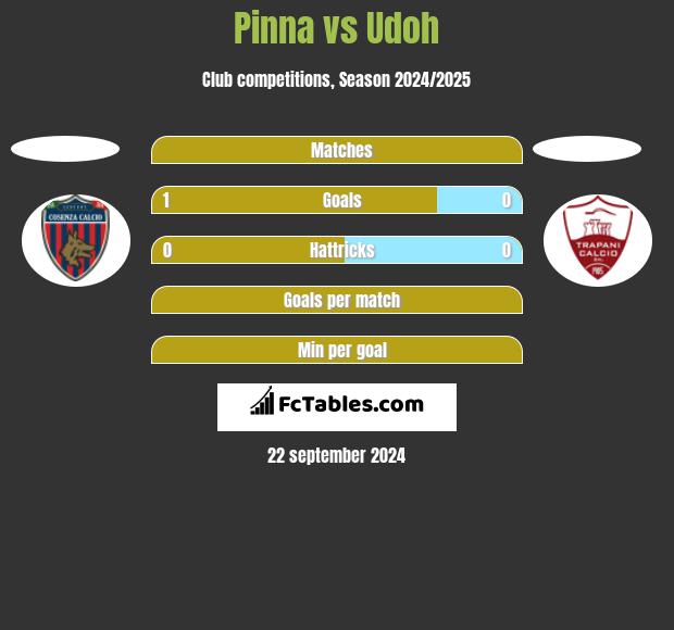 Lucchese vs Pistoiese H2H 23 apr 2022 Head to Head stats prediction