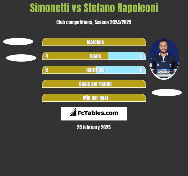 Simonetti vs Stefano Napoleoni h2h player stats