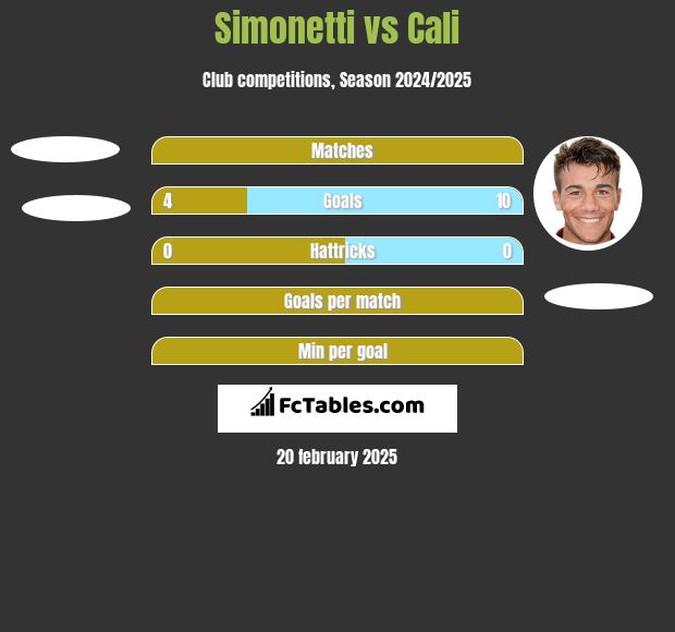 Simonetti vs Cali h2h player stats