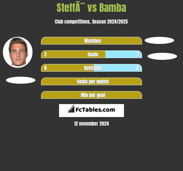 SteffÃ¨ vs Bamba h2h player stats