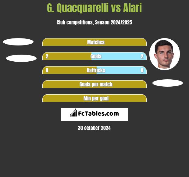 G. Quacquarelli vs Alari h2h player stats