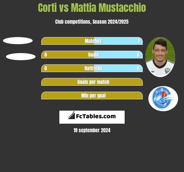 Novara vs Lumezzane H2H 30 mar 2024 Head to Head stats prediction