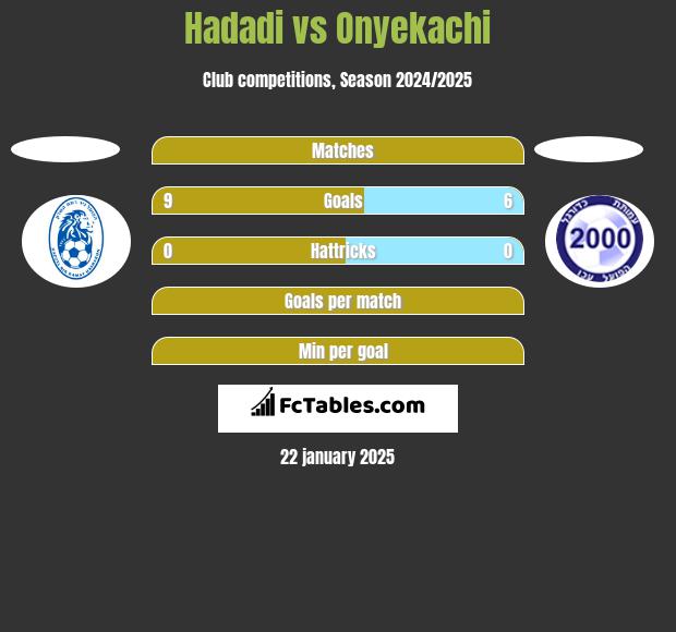 Hadadi vs Onyekachi h2h player stats