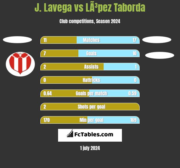 J. Lavega vs LÃ³pez Taborda h2h player stats