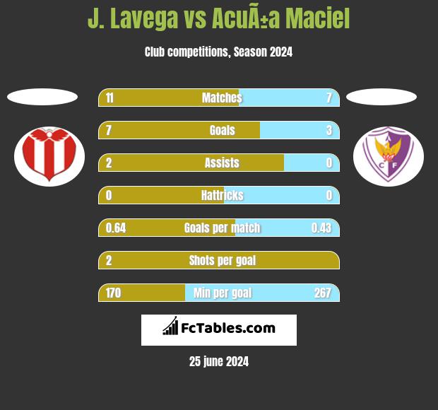 J. Lavega vs AcuÃ±a Maciel h2h player stats