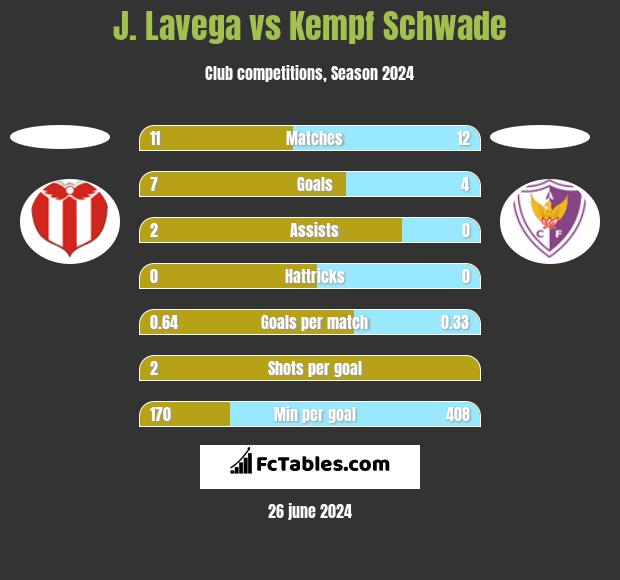 J. Lavega vs Kempf Schwade h2h player stats