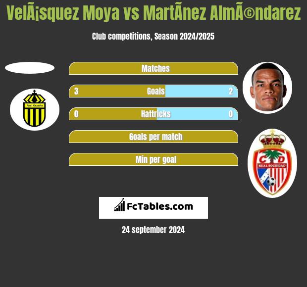 VelÃ¡squez Moya vs MartÃ­nez AlmÃ©ndarez h2h player stats