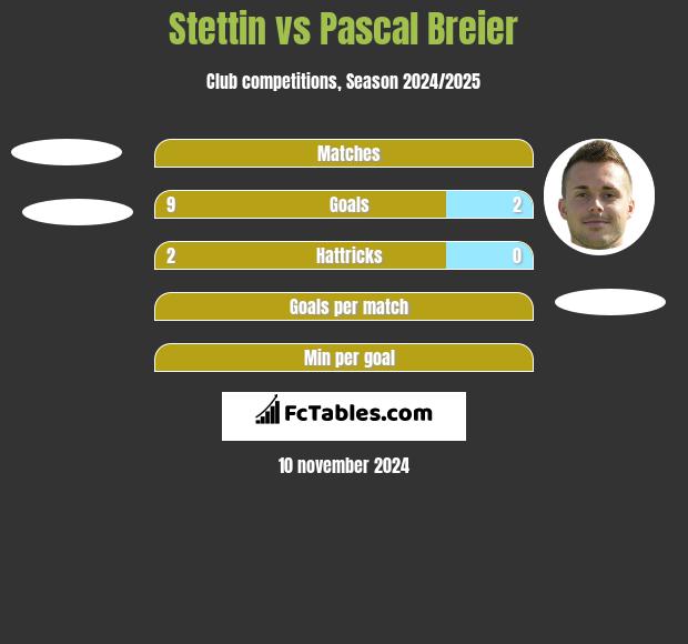 Stettin vs Pascal Breier h2h player stats