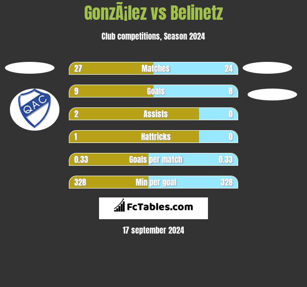 GonzÃ¡lez vs Belinetz h2h player stats