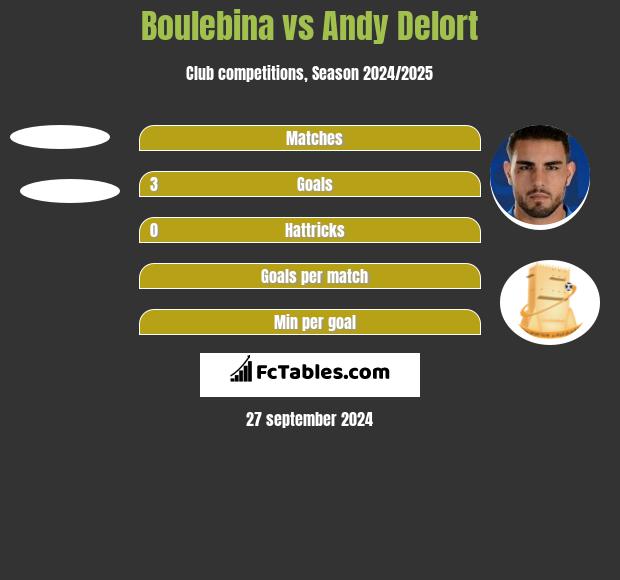 Boulebina vs Andy Delort h2h player stats