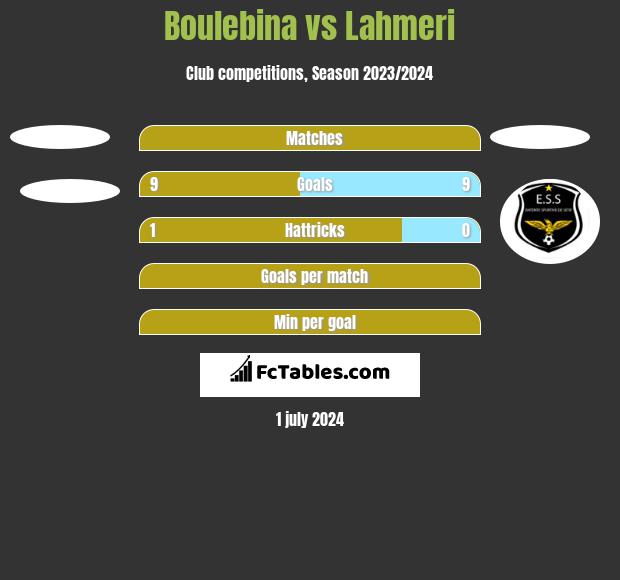 Boulebina vs Lahmeri h2h player stats