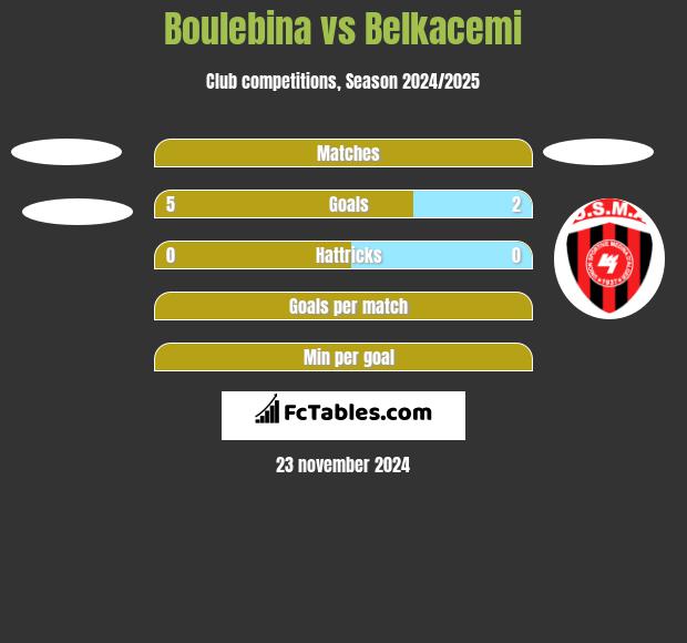 Boulebina vs Belkacemi h2h player stats