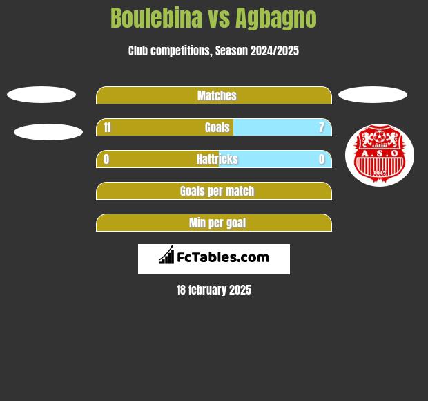 Boulebina vs Agbagno h2h player stats