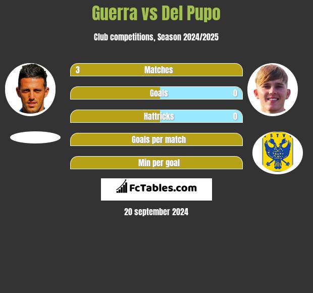 Juventus U23 vs Entella H2H 24 mar 2024 Head to Head stats prediction