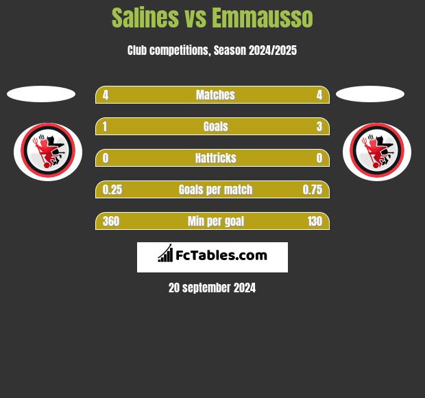 Foggia vs Viterbese H2H 4 mar 2023 Head to Head stats prediction