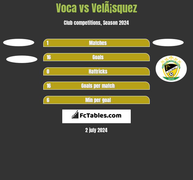 Voca vs VelÃ¡squez h2h player stats