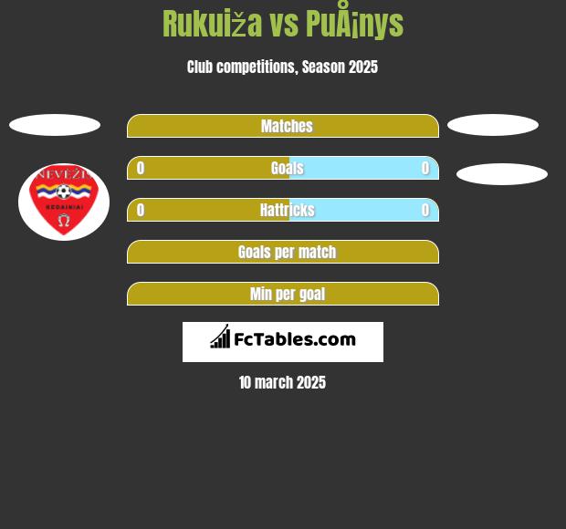 Rukuiža vs PuÅ¡nys h2h player stats